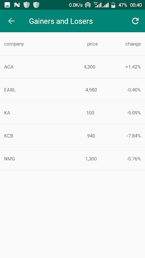 DSE Market