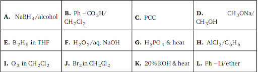 Chemical reactions of alkenes