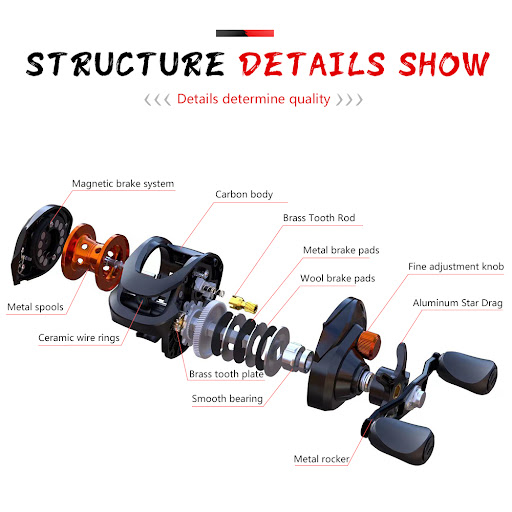 Title 8, Explosion-proof wire long-range all-metal fishi...
