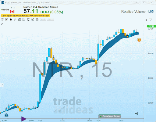 NTR- Tradewave Trade 04302025