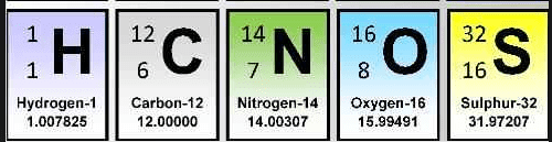 atom table 6