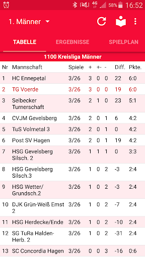 TG Voerde Handball