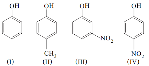 Factors Affecting Reactivity