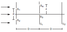 Young's double slit experiment