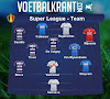 Ons team van speeldag 27 in de Super League: Anderlecht, Genk, Gent, OHL, Heist en Standard zitten erin