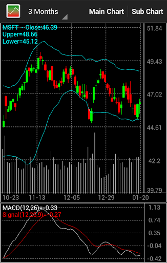 免費下載財經APP|Stock Chart NZX app開箱文|APP開箱王