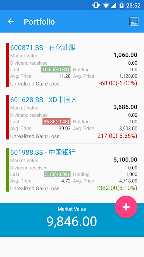 免費下載財經APP|My China Stocks app開箱文|APP開箱王
