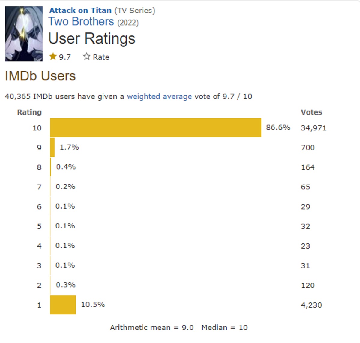 Attack on titan calificacion IMDb