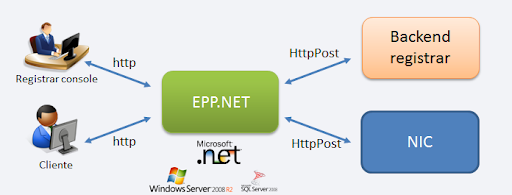 Schema Epp e Protocolli