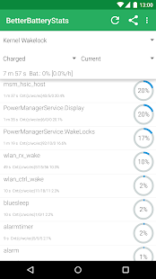  Excessively fast discharge of the battery is non a rare work BetterBatteryStats 2.5-344 APK [Full Unlocked]