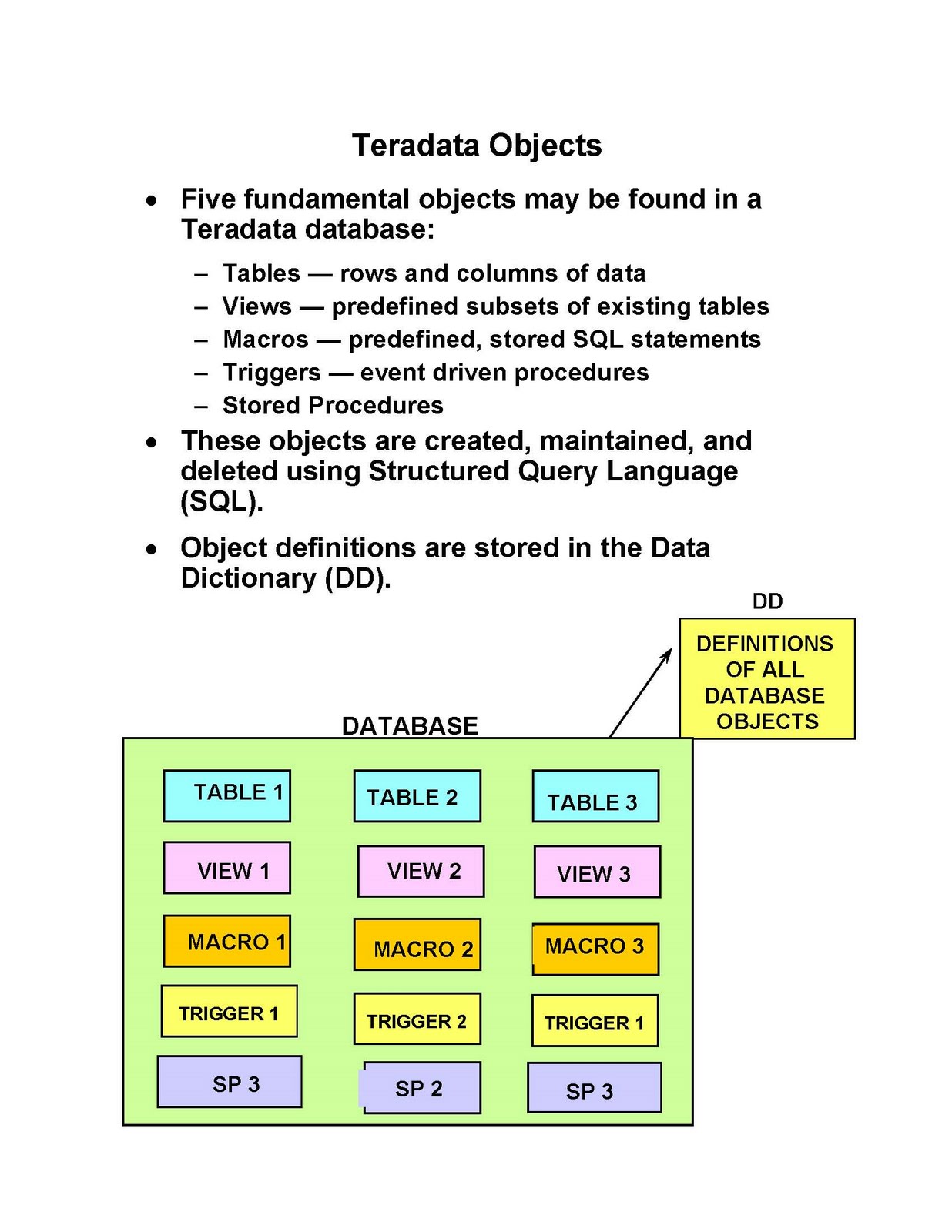 Teradata Tutorials Teradata Objects Teradata Tutorials Teradata Objects