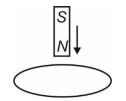 Lenz’s Law and Conservation of Energy