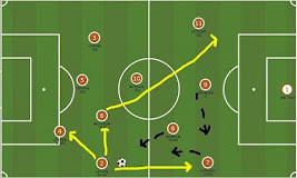 Best soccer plays videos