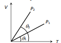 Kinetic theory of an ideal gas