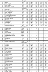 Muthu Sweets & Snacks menu 3