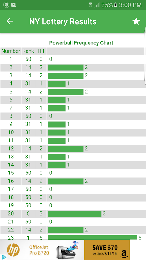 Lotto Frequency Chart