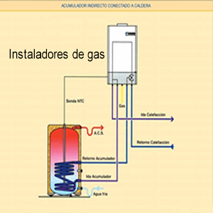 Instalaciones para Gas