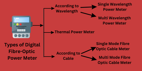 <strong>Digital Fibre Optic Power Meter: Guide by TescaGlobal</strong>