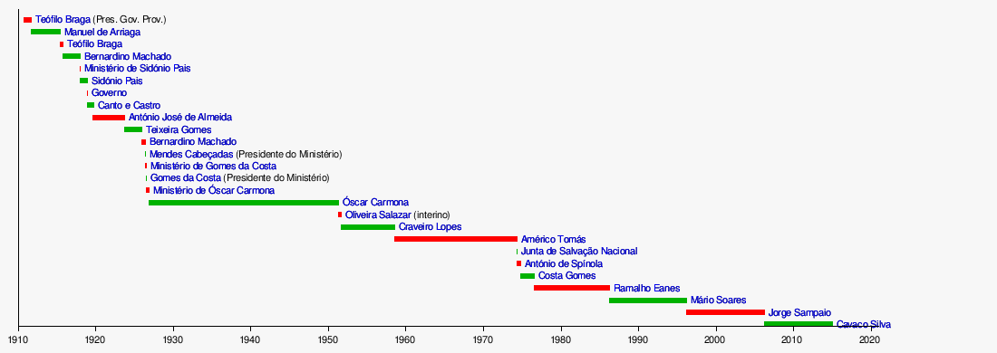 http://upload.wikimedia.org/wikipedia/pt/timeline/9d61a9d5227efe900cdc1340a06ab835.png