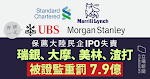 幫大陸民企 IPO 出事　四大投行被證監會重罰 7.9 億元　未盡保薦人責任