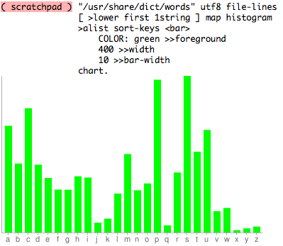 edward tufte sparklines. Sparklines. Edward Tufte