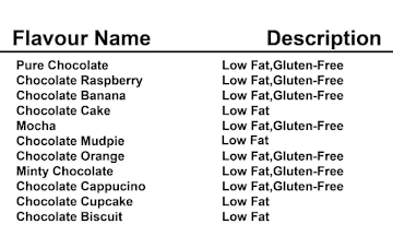 Myfroyoland Premium Frozen Yoghurt menu 