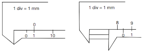 Screw Gauge