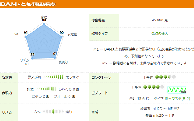 (非公式) DAM★とも精密採点 拡張 Preview image 1