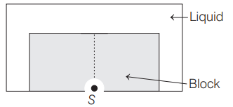 Refraction of light