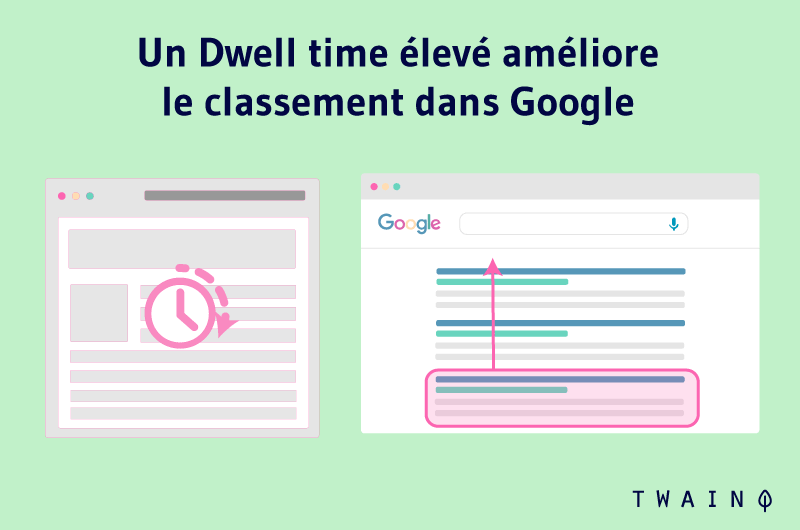 Résultat de recherche d'images pour "dwell time twaino"