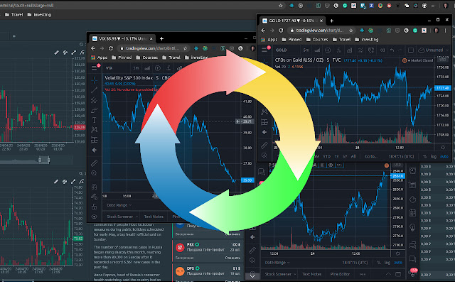 Simple Tab Carousel chrome extension