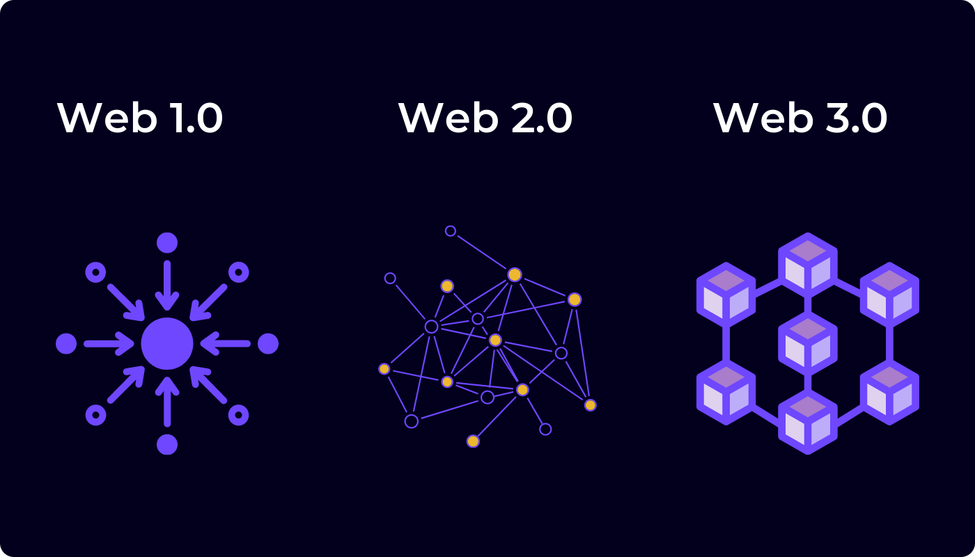 Advantages and Disadvantages of Web3