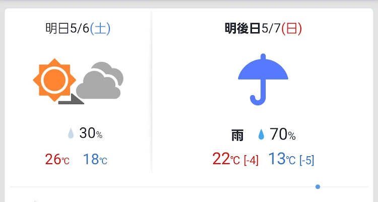 GRヤリスの5月もよろしくお願いします・ゴールデンウィーク・こどもの日・飯テロ・一眼レフに関するカスタム事例の投稿画像5枚目