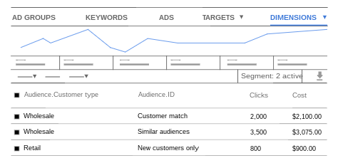 Use dimensions to roll up metrics in a business data category.