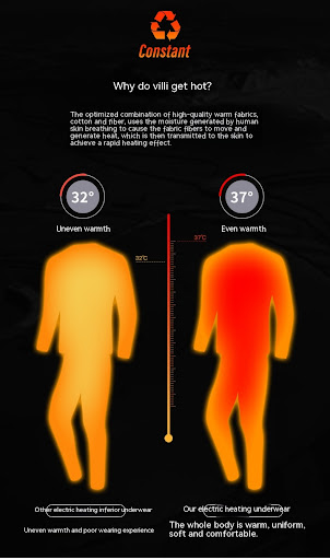 Title 7, Winter Thermal Electric Heating Suit Smart Heat...