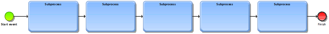 BPMN Activity Template.png