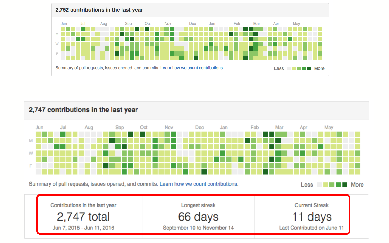 Github Contributions Preview image 0