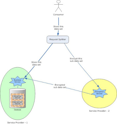 Download Sample Code For Encryption And Decryption In C Free