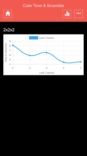 Cube Timer  Scrambler