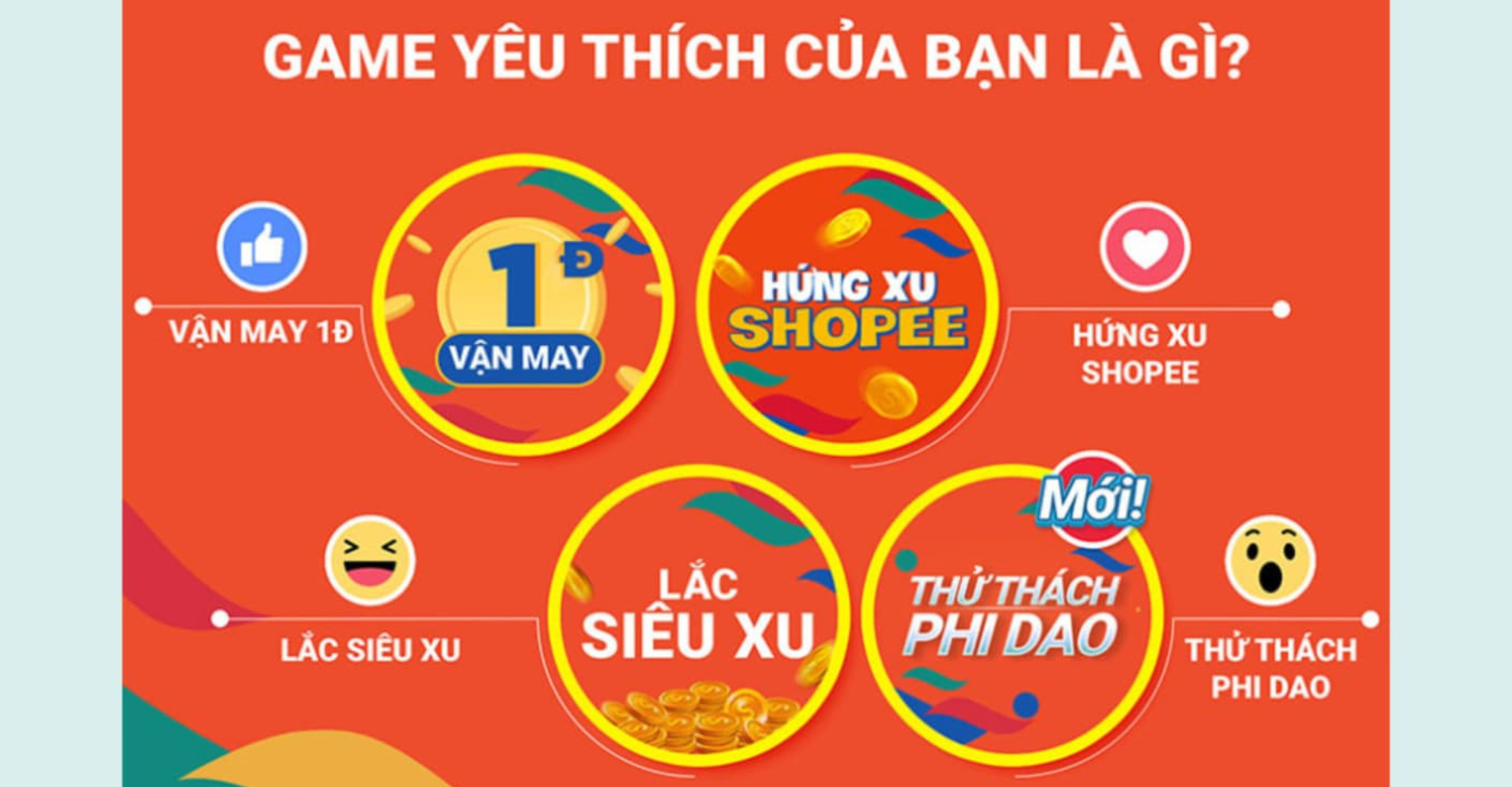 Lợi Ích Của Shopee Minigame