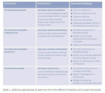 Situative%20Constrive%20Associative%20Learning%20JISC%20GRAB.JPG