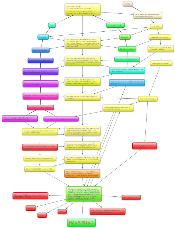 33pysds_H800-WK8-Act3.jpg