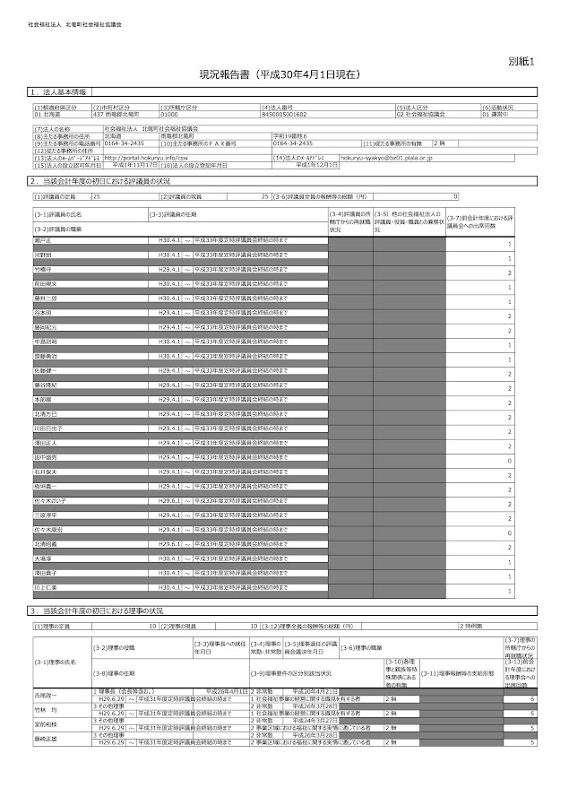 北竜町社会福祉協議会  現況報告書（平成３０年４月１日現在）