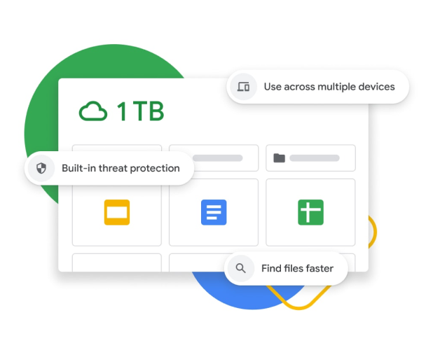 Grafisk illustration av en Google Drive-översikt med 1 TB lagringsutrymme, inbyggt hotskydd, synkronisering av flera enheter samt förbättrad sökfunktion. 