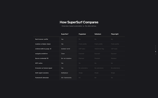 SuperSurf screenshot 4