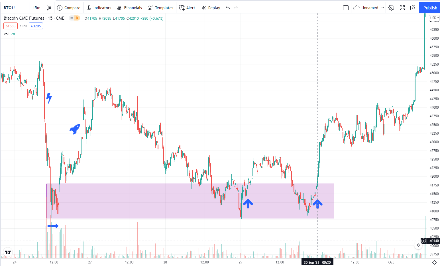 futures trading strategies 