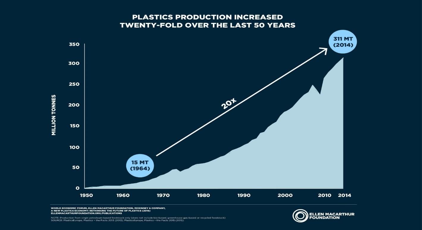 We don’t need to ban plastic. We just need to start using it properly