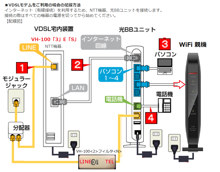 電話線要分岐接続