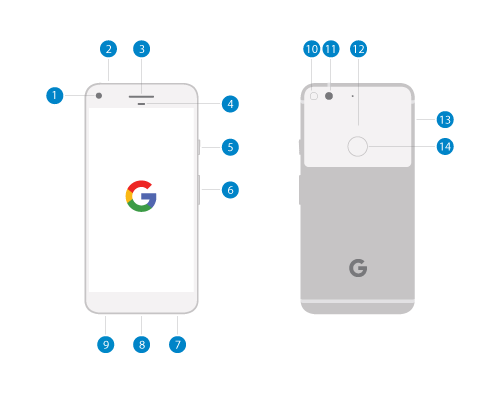 Pixel Phone Hardware Diagram