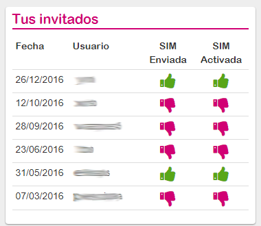 Seguimiento invitaciones